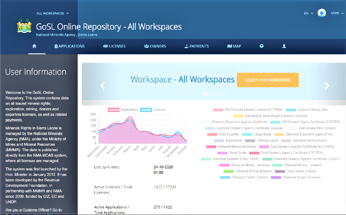 Repository Workspace